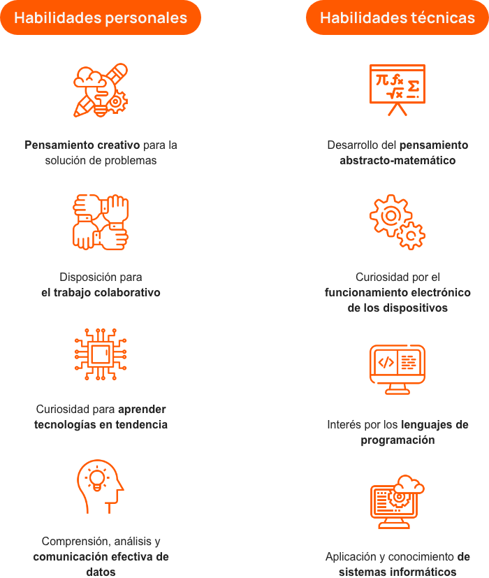 Imagen de una tabla que muestra las habilidades personales y técnicas que debe tener un ingeniero mecatrónico.